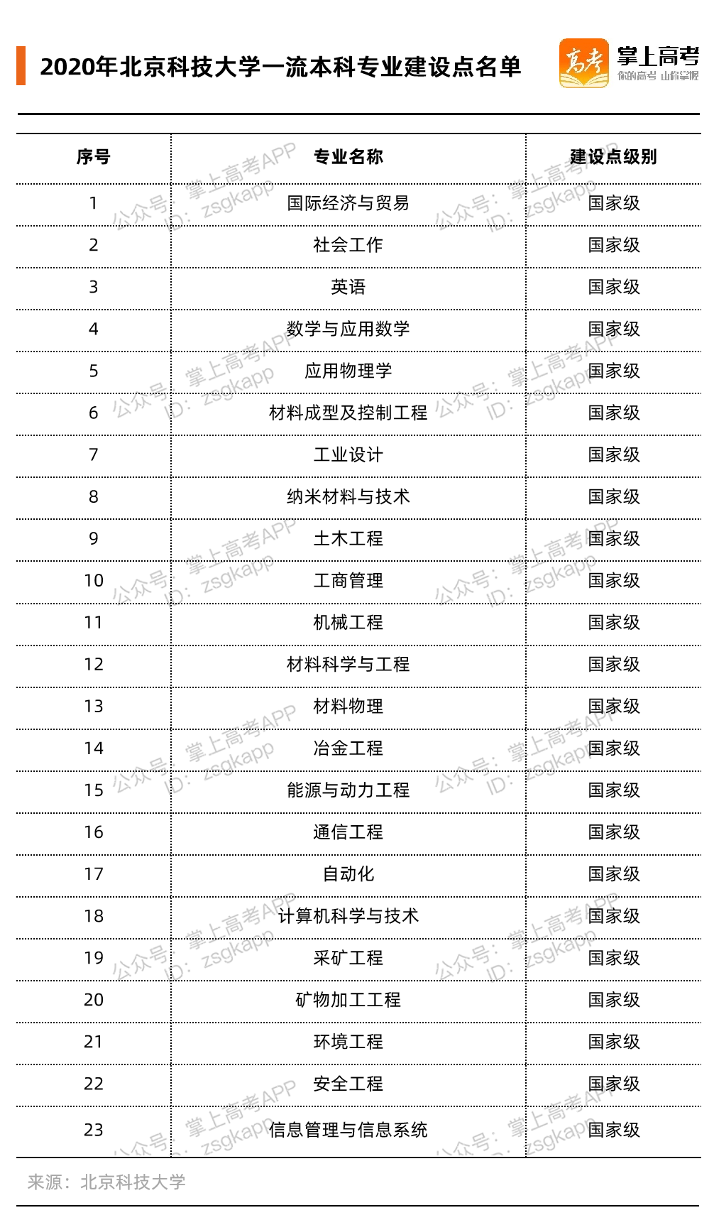 想要成为国际裁判要经历什么等级考核「有谁知道考国家二级足球裁判需要什么条件啊」