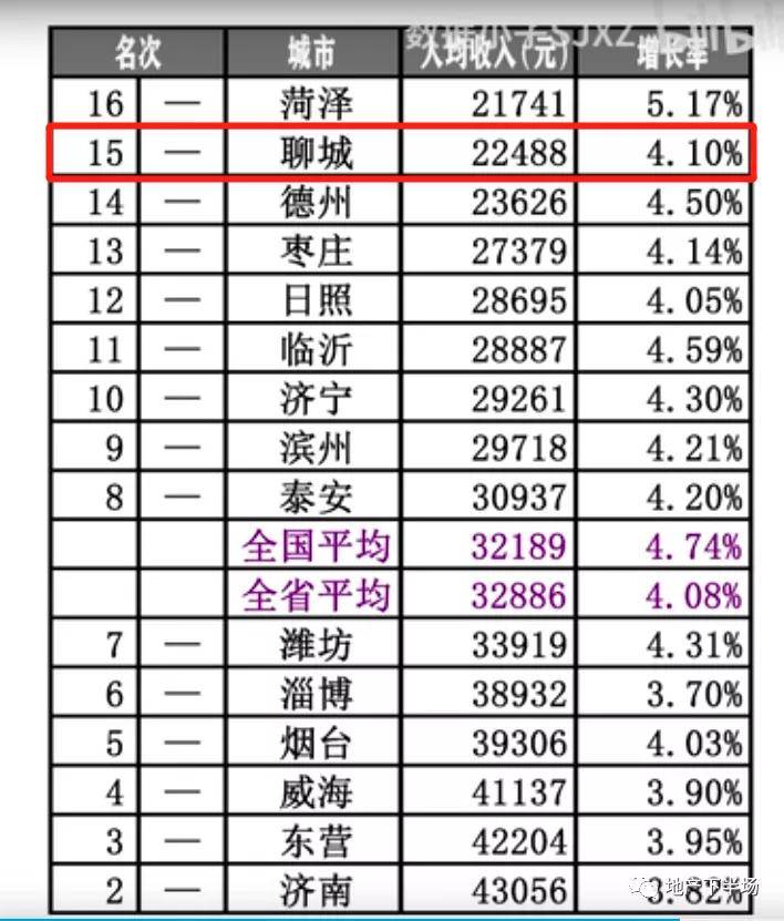 山东省各市经济排名_山东省各市风玫瑰图(3)