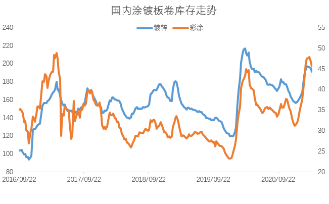 gdp市场价格和生产成本_读 甲 乙两地某类企业单位产品成本构成和市场价格图 ,完成17 18题