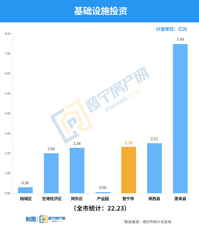 2021普宁gdp_全面加快恢复!2021年普宁1-2月经济运行数据出炉!