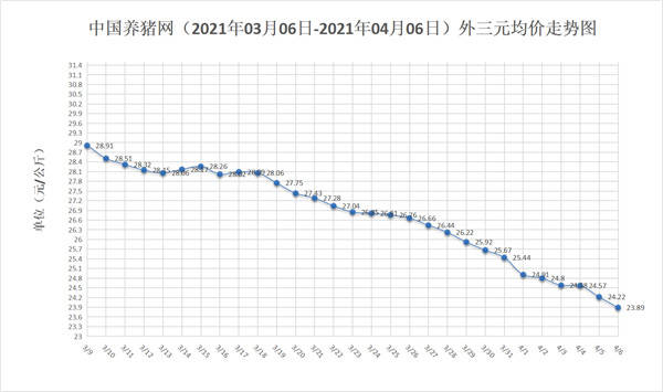 北京2021人口趋势_北京人口变化趋势图(2)