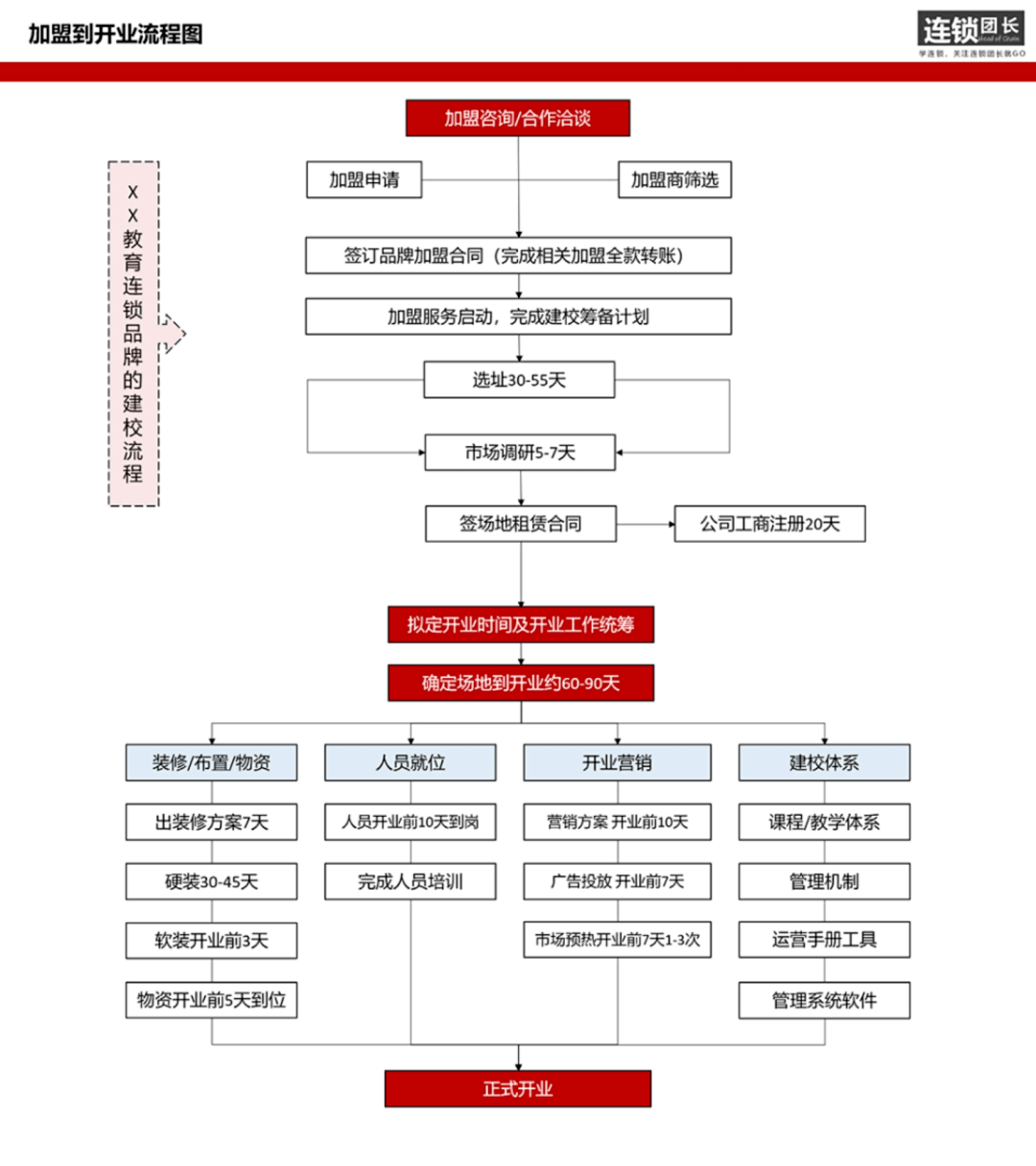什么是特许连锁经营 85b3209ee69a40a49a88a0afb78747aa.png