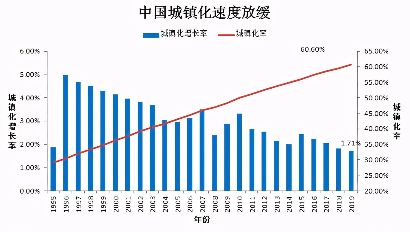 国内人口增长的城市_人口增长图片(3)