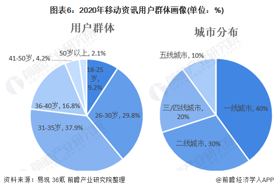中国gdp未来增长视频2021_2021年中国经济增长前景如何 中国观察(3)