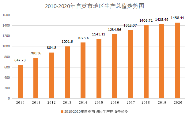 绵阳市高新区2021gdp_18年绵阳各区县GDP 市区涪城独大,园区高新独大,县级江油独大(2)