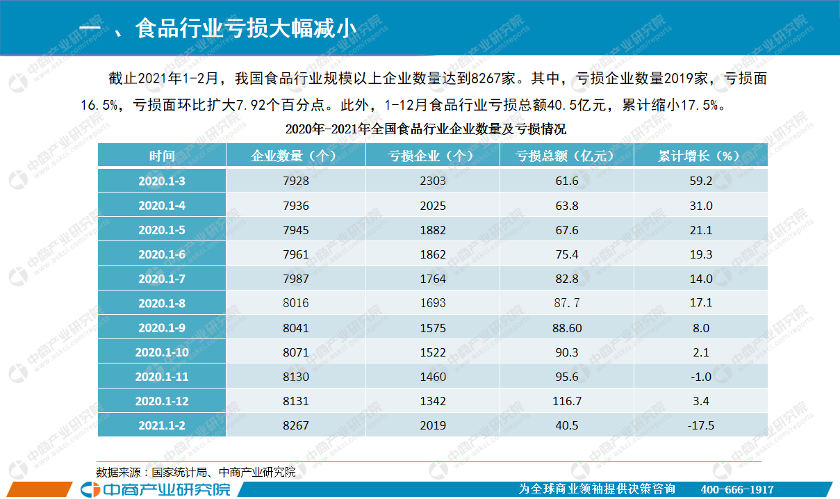 陕西2021年1至2月各市GDP_2021年1 4月中国零售消费行业经济运行月度报告