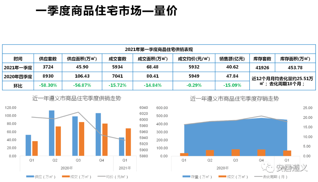 遵义人口流失率_遵义会议