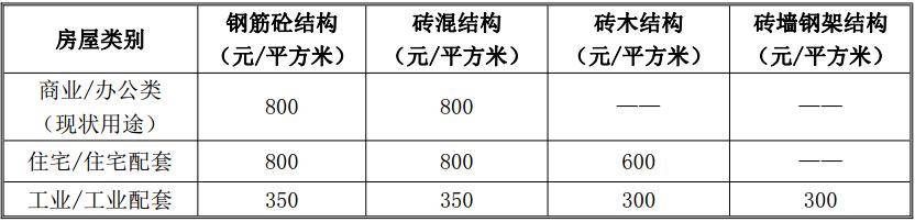 明朗大街（光僑途—中國二途）市政工程項(xiàng)目衡宇征收抵償計(jì)劃發(fā)表(圖4)