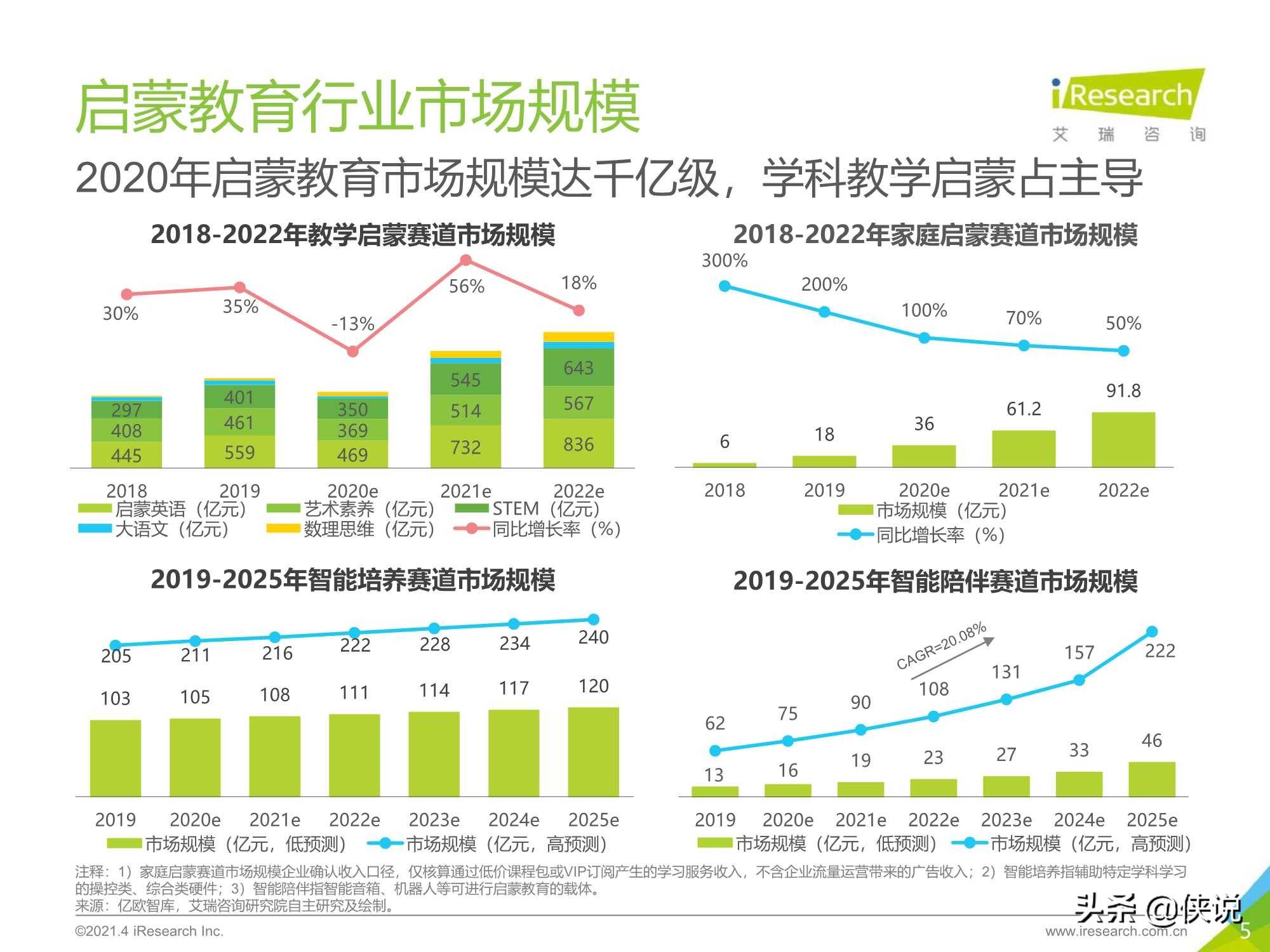 艾瑞咨询2021年中国教育培训行业发展趋势报告