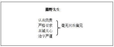 2021湖南教师考试面试指导初中语文藤野先生说课稿