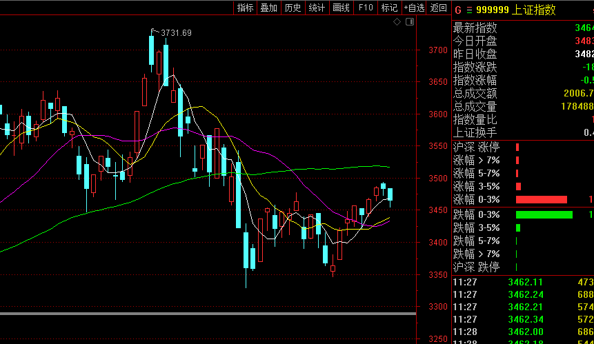 抱团股再重挫一片绿油油大扩容时代唯有自我缩容