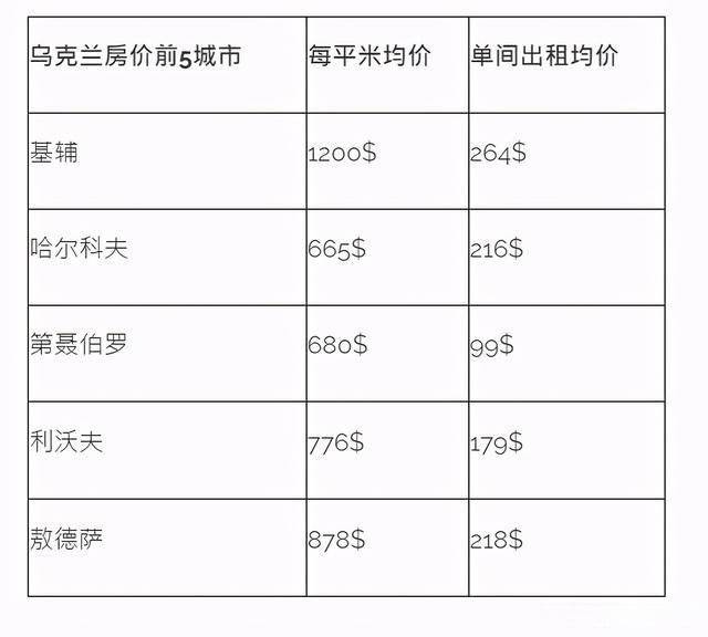 乌克兰历史gdp_国内税后3k往返英法 意大利 西班牙 土耳其等地 春节 元旦假期出行