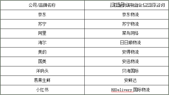 2021年电商占gdp占比_每日推荐