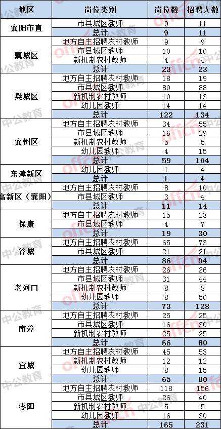 襄阳人口2021_被河南 陕西秒杀后,湖北 出手了(3)