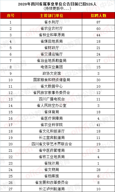 四川省人口数量_2019年四川人口数据分析 常住人口增加34万 出生人口减少2.6万(3)