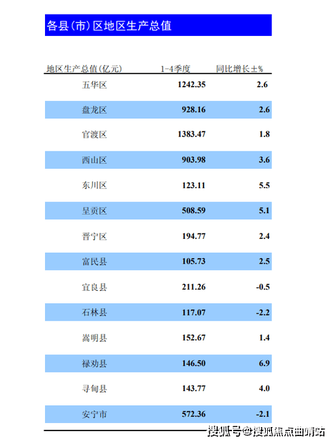 2020湖南各市最新人均gdp已公布_广东21地市2020年GDP陆续公布,河源排名第...(3)