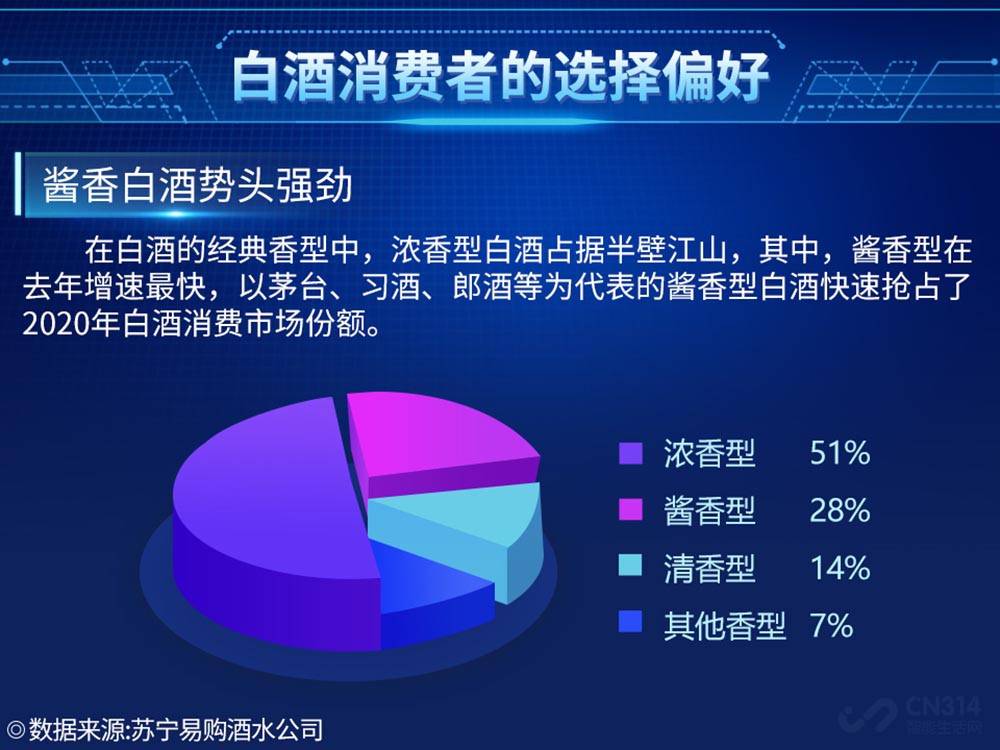 白酒销售排行_中国白酒销量之王:茅台、五粮液都不是它对手,年卖出62万吨