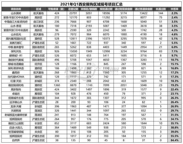 西安总人口有多少2021_北京人口2021总人数口是多少 2021北京实际人口数(2)