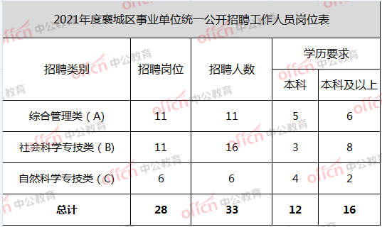 襄阳人口2021_被河南 陕西秒杀后,湖北 出手了(2)