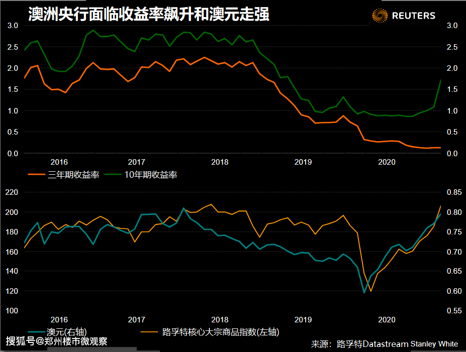 澳大利亚的人口2020_澳大利亚人口分布图(3)