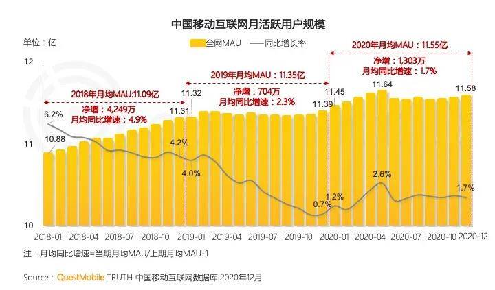 2020年越南阮姓人口_越南人口年龄结构(3)