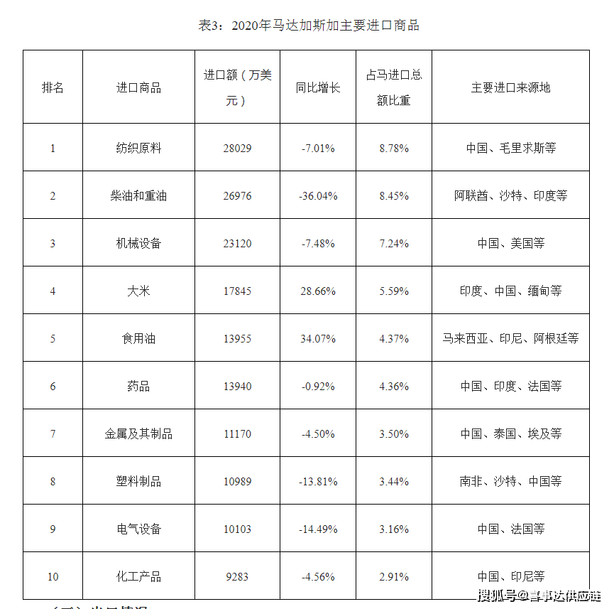 中国进口贸易伙伴排行榜 9b8c5cd0a503489f965cded3e28cbe62.png