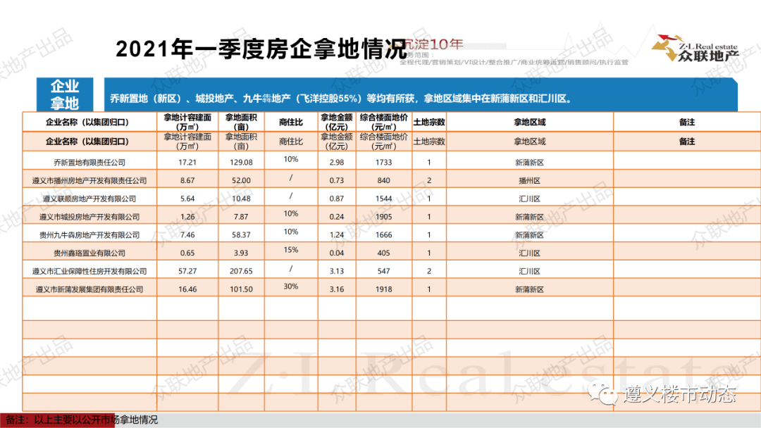 遵义各县2021第一季度gdp_国内18个省市公布2021年第一季度GDP增速,湖北翻身当家做主人