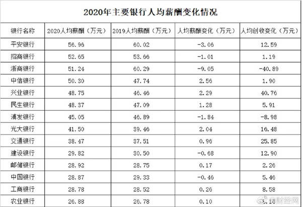 第七次人口普查工资什么时间到账_第七次人口普查