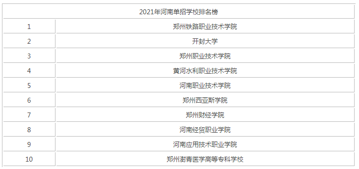 山东单招学校排名_山东单招图片