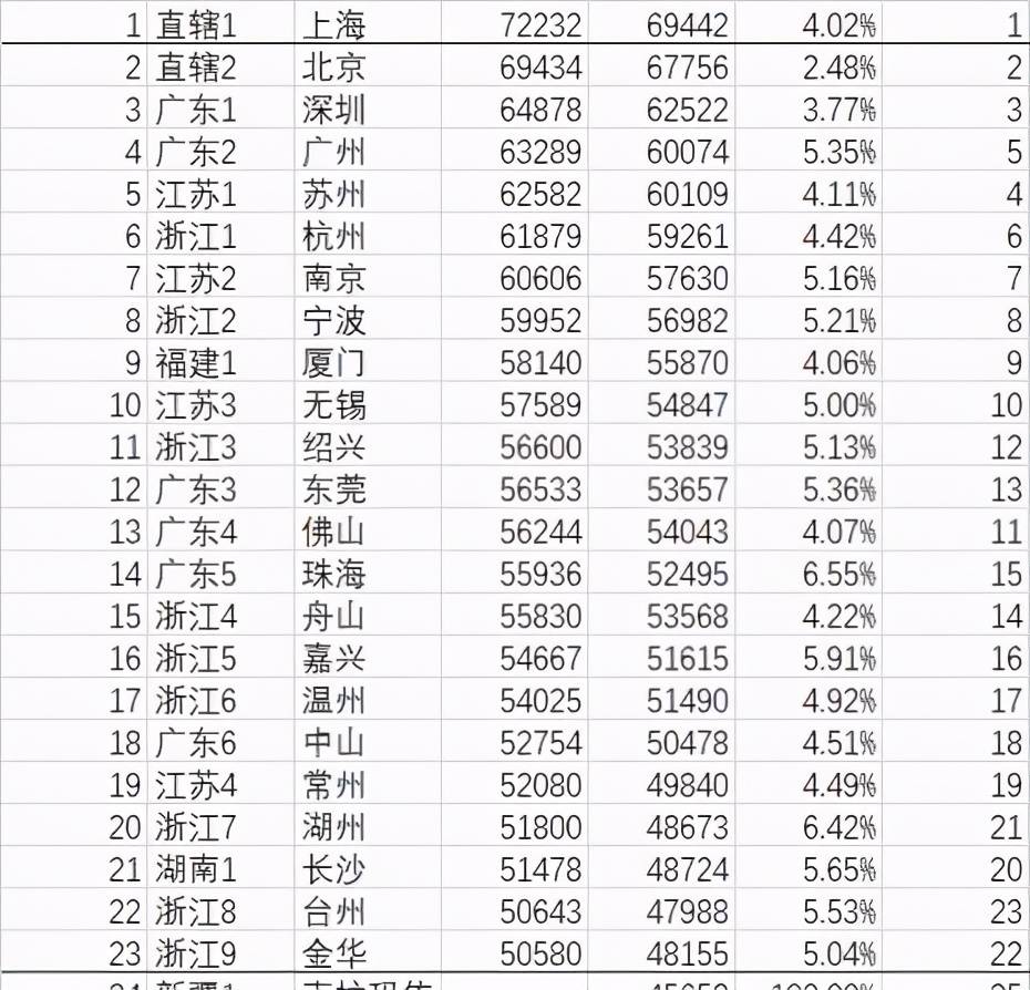一线城市人均收入_十大人均收入最高城市