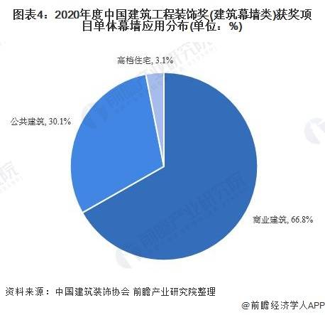 2021年我国城镇人口占总人口比重为(2)