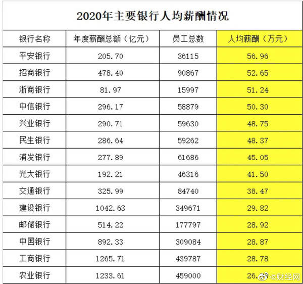 职工人均收入_人均收入的漫画图片