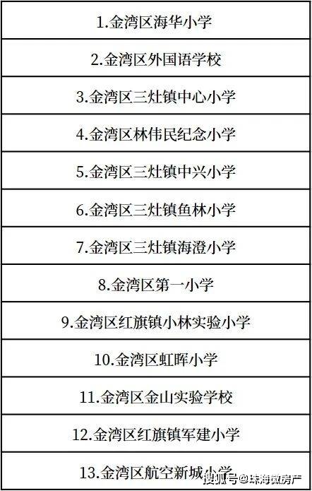 珠海金湾区2021gdp多少_未来可期 2021金湾第一季度GDP公布,新的机会来了