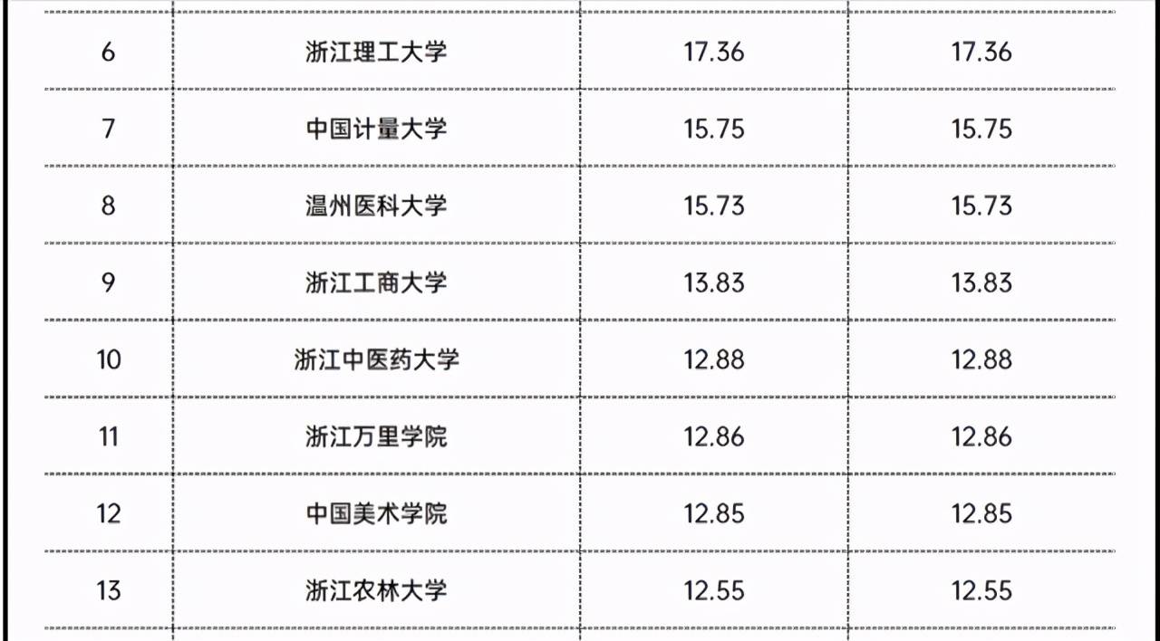 浙江理工大学全国排名_浙江理工大学手机壁纸(2)