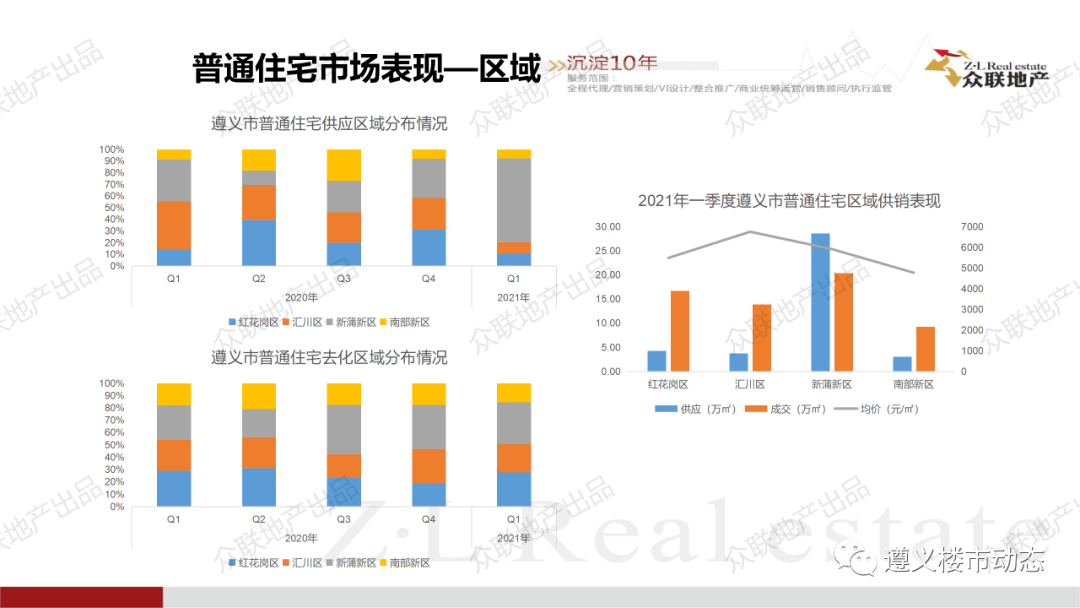 遵义各县2021第一季度gdp_国内18个省市公布2021年第一季度GDP增速,湖北翻身当家做主人