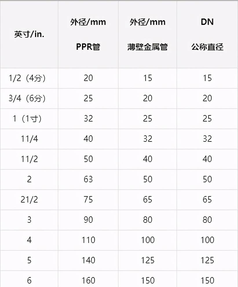 冷热水管间距标准尺寸图片