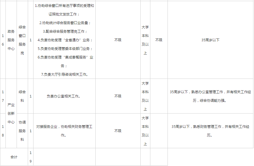 贵阳市区人口2021_事关每个贵阳人 2021年贵阳市各区为民办 十件实事 盘点