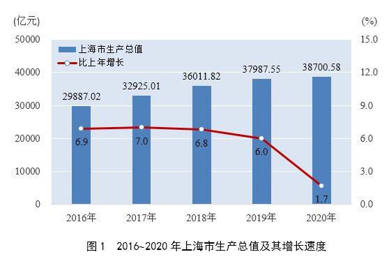 漳州市改区提高gdp_漳州各区县人均GDP排行榜,最低的地方是它(3)