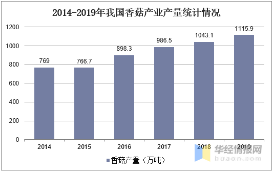 兔子gdp