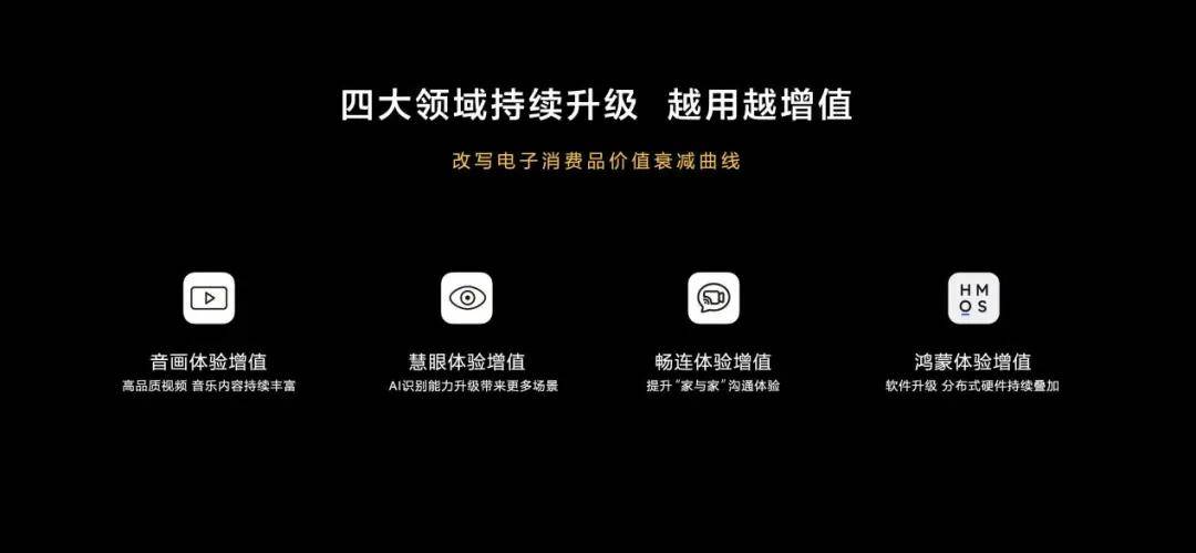 规则|华为智慧屏越用越增值，全新产品模式改写产业发展规则