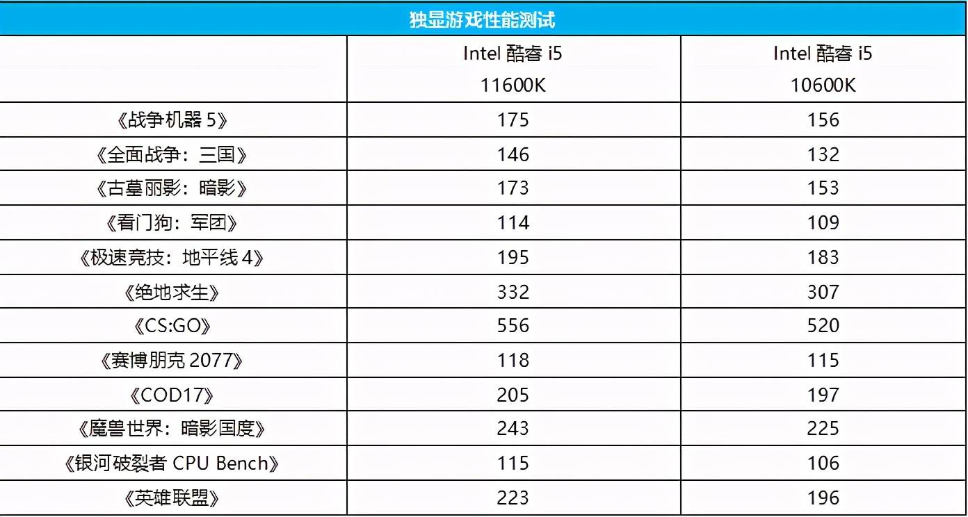 性能|高频内存轻松驾驭 小雕PRO B560M AORUS PRO主板评测