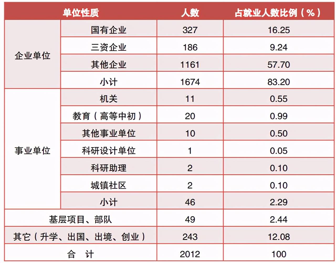 湖北二本学校最新排名_湖北正规二本学校(2)