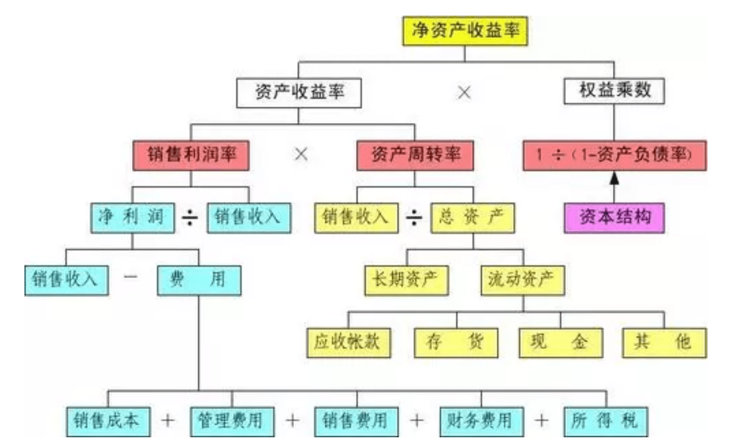 ROE到底该怎么分析_搜狐网