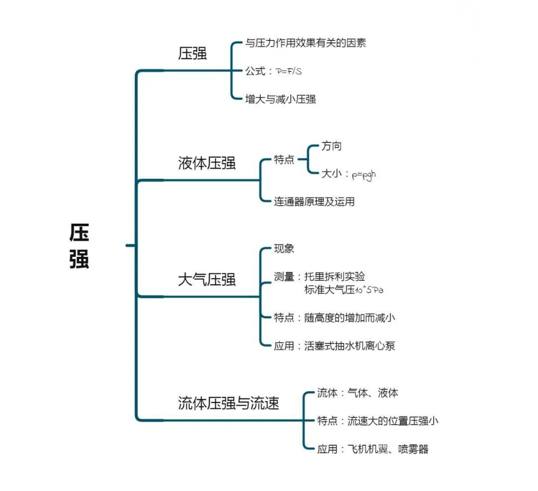 测量出摩擦力大小的原理是根据了什么(2)