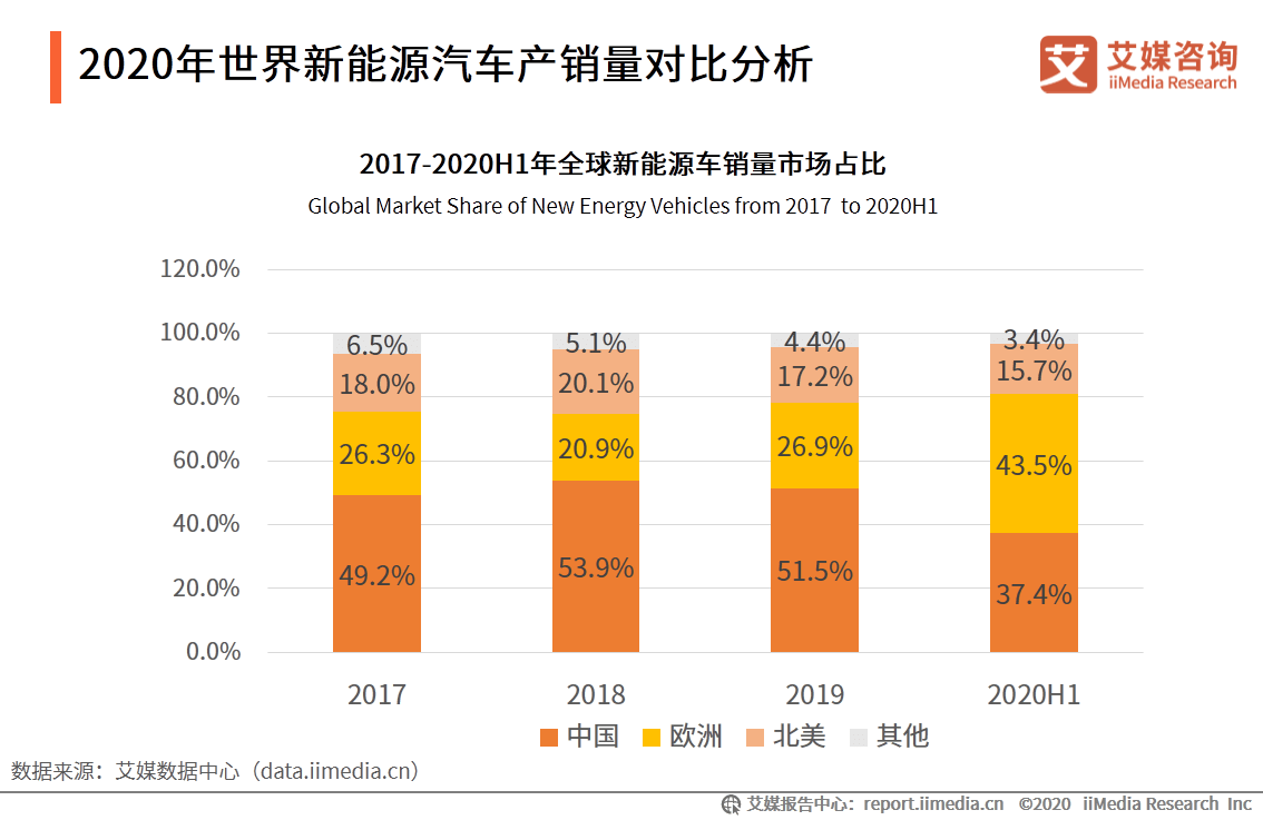 意大利汽车行业占比gdp_中国汽车产业展望报告之一 汽车销量见顶了吗(3)