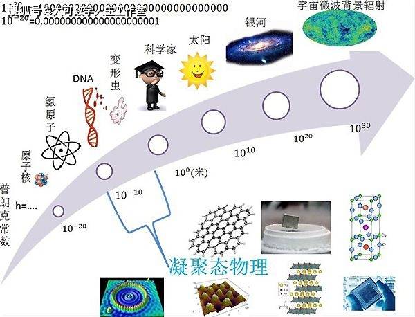 什么是凝聚态物理学