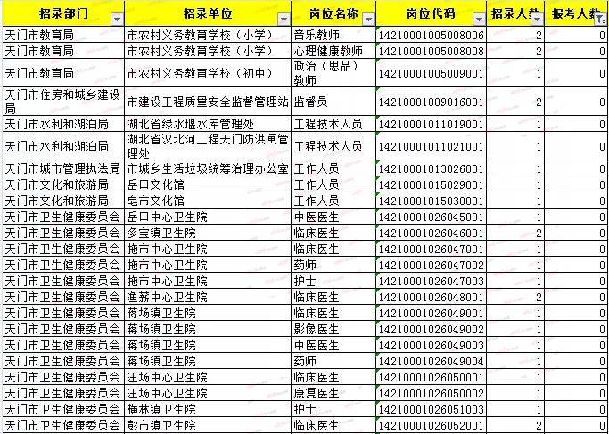 天门2021gdp_2021中国城市软实力巡礼:天门价值减20.26%排序退22位第263指数...(2)