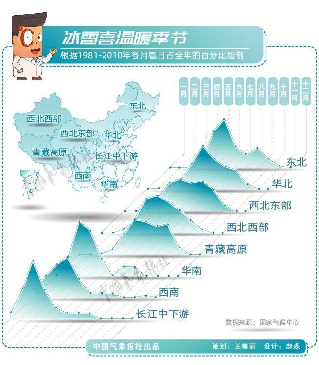 季节|冰雹最爱何时落何地？大数据告诉你