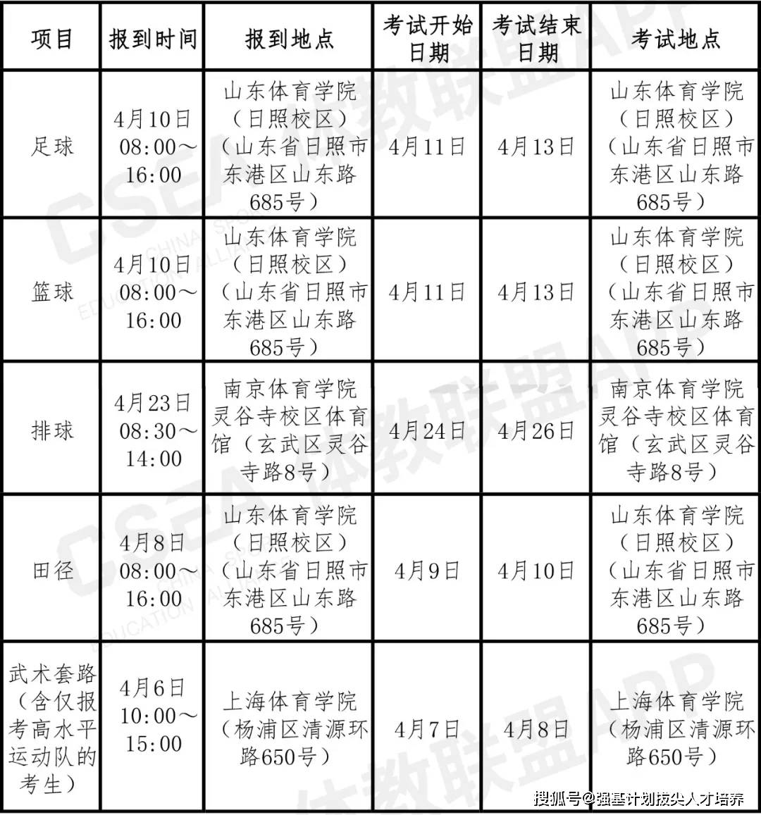 军队和人口最佳比例_人口普查(3)