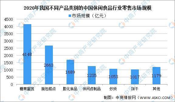 食品工业占全国gdp多少位_食 聚焦丨我国食品工业发展状况分析 国际国内均居第一(2)